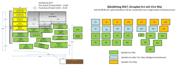 Sjösättningsplan